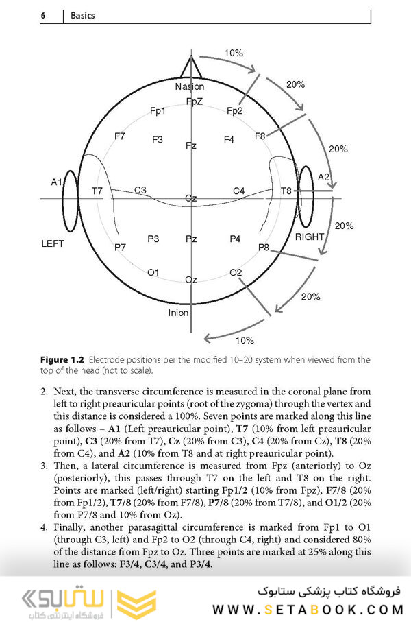 How to Read an EEG