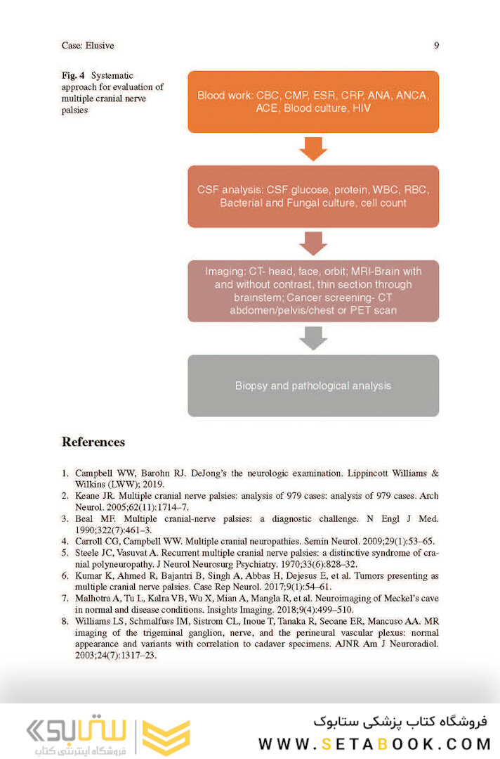 Challenging Cases in Neurologic Localization: An Evidence-Based Guide