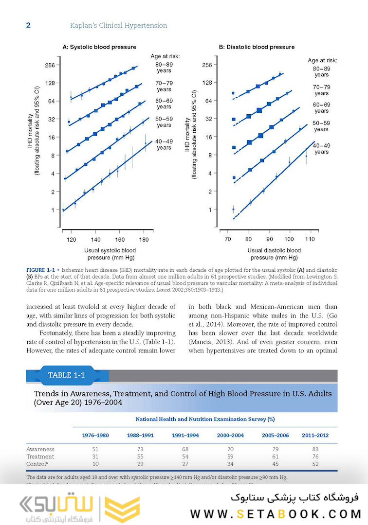 Kaplan’s Clinical Hypertension, 11th Edition