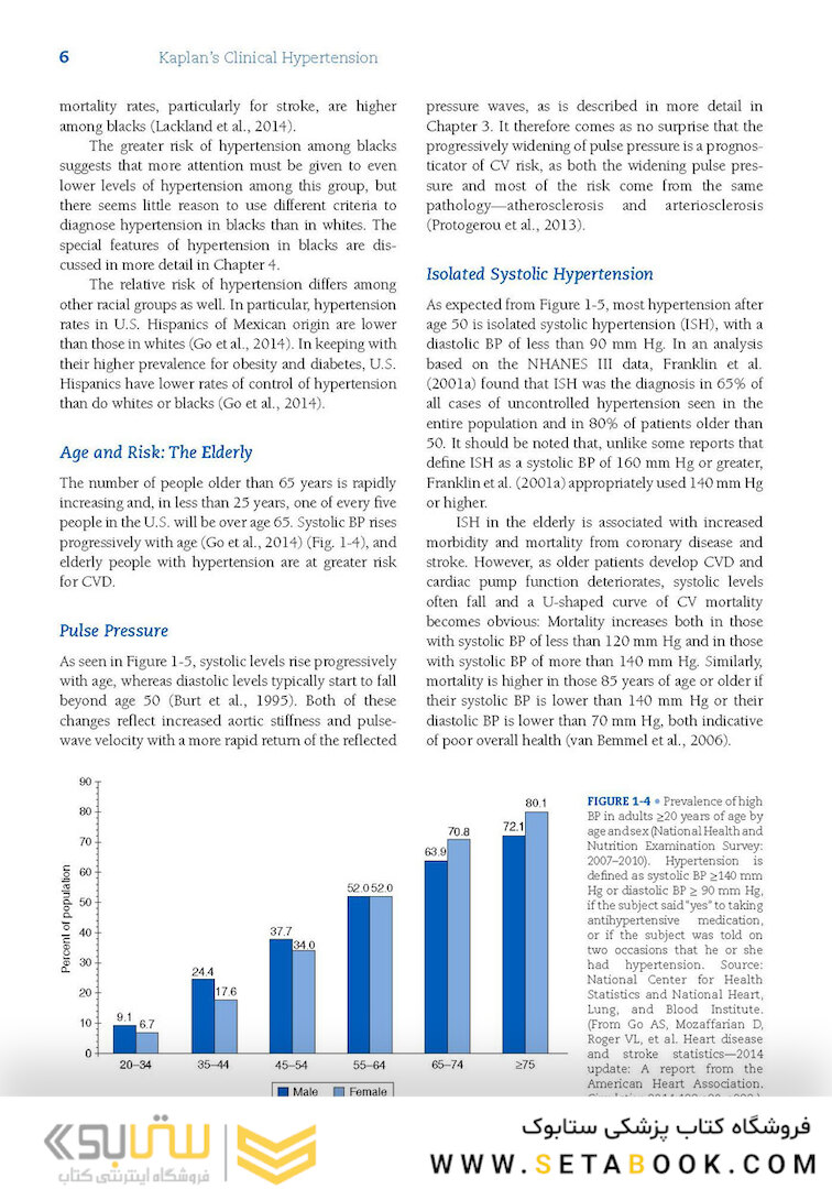 Kaplan’s Clinical Hypertension, 11th Edition