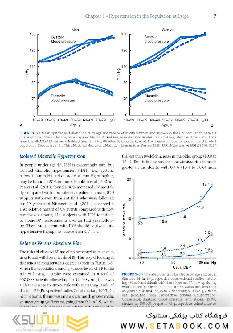 Kaplan’s Clinical Hypertension, 11th Edition