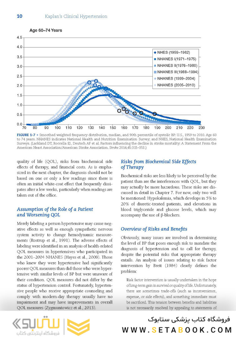 Kaplan’s Clinical Hypertension, 11th Edition