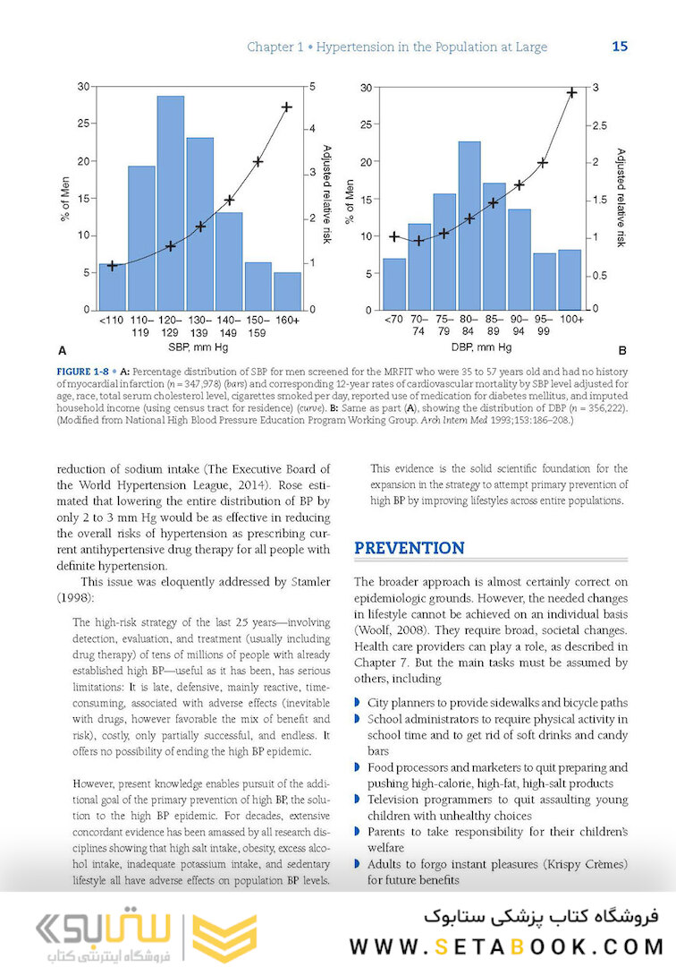 Kaplan’s Clinical Hypertension, 11th Edition