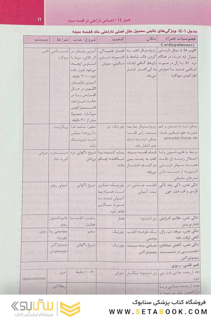 ترجمه کامل هاریسون 2022 بیماری  های قلب