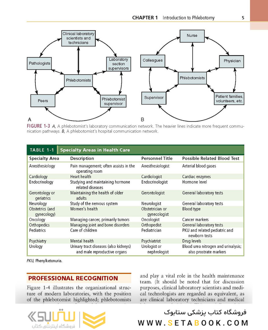Procedures in Phlebotomy, 4th Edition