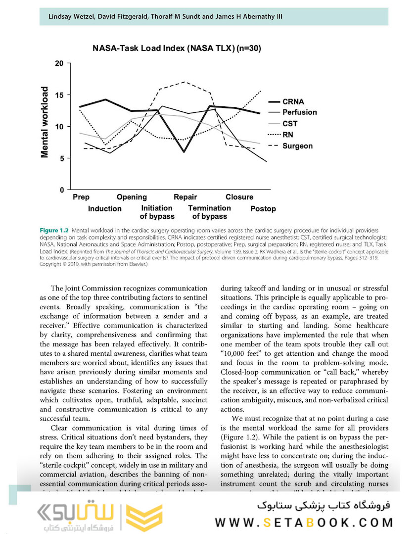 Cardiopulmonary Bypass 3rd Edicion 2022