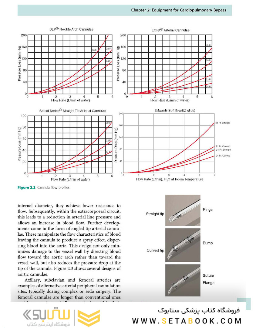 Cardiopulmonary Bypass 3rd Edicion 2022