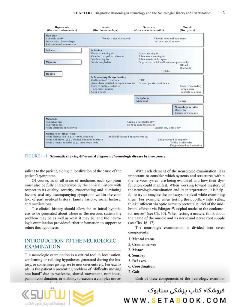 Lange Clinical Neurology and Neuroanatomy: A Localization-Based Approach2017