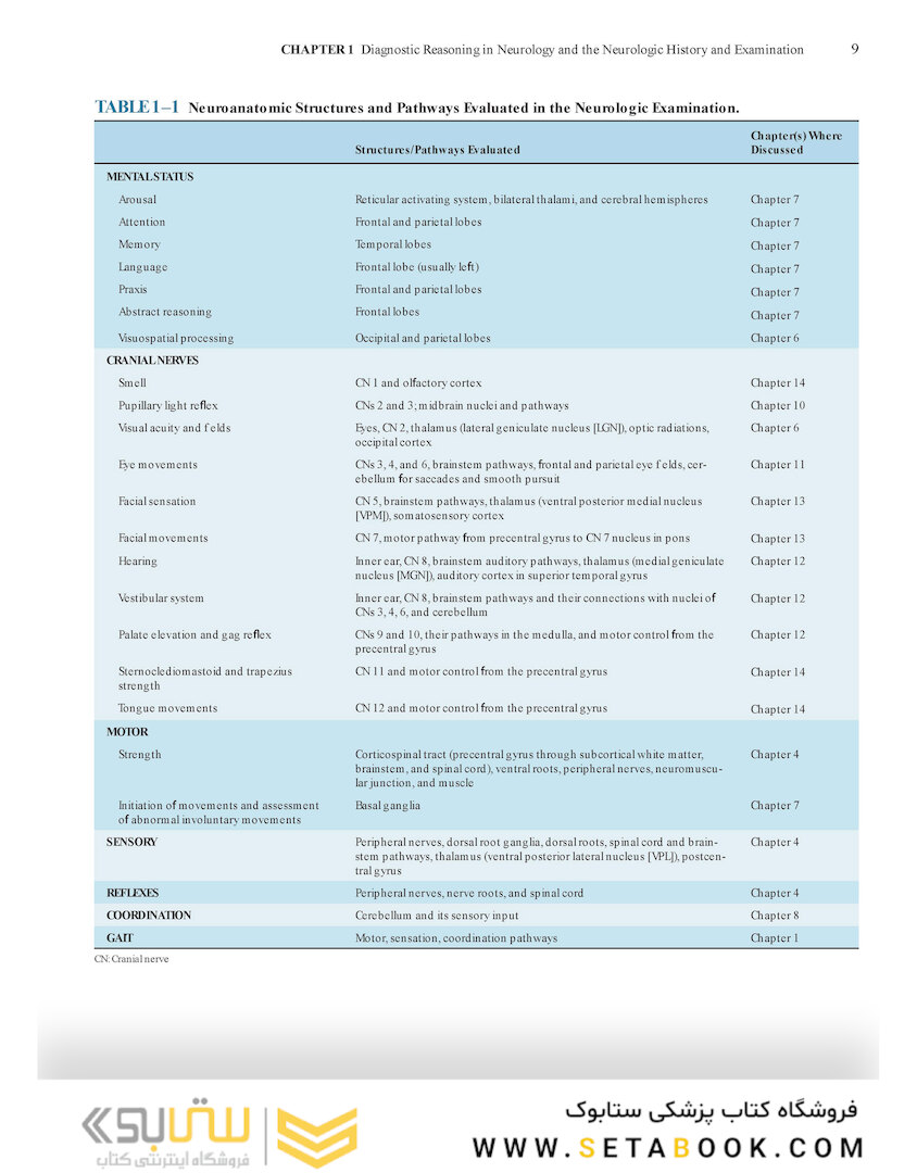 Lange Clinical Neurology and Neuroanatomy: A Localization-Based Approach2017