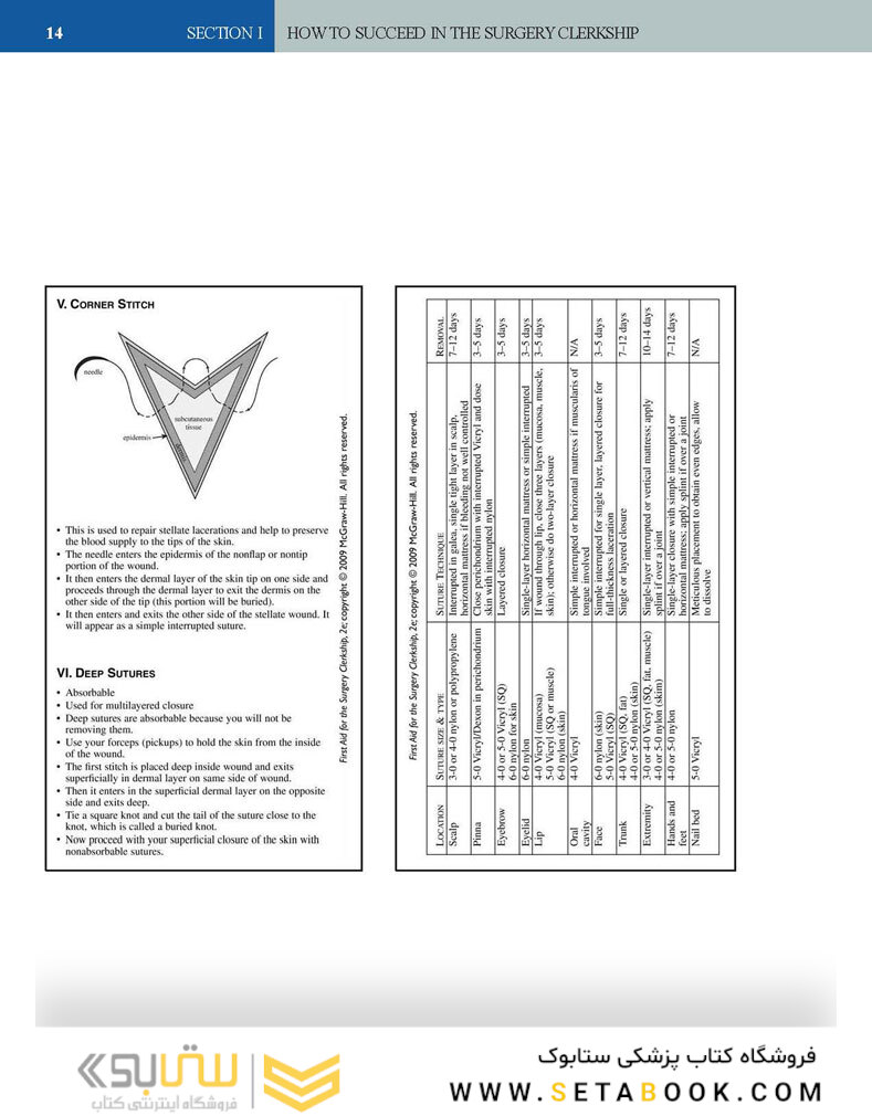 First Aid for the Surgery Clerkship, 3rd Edition 2017
