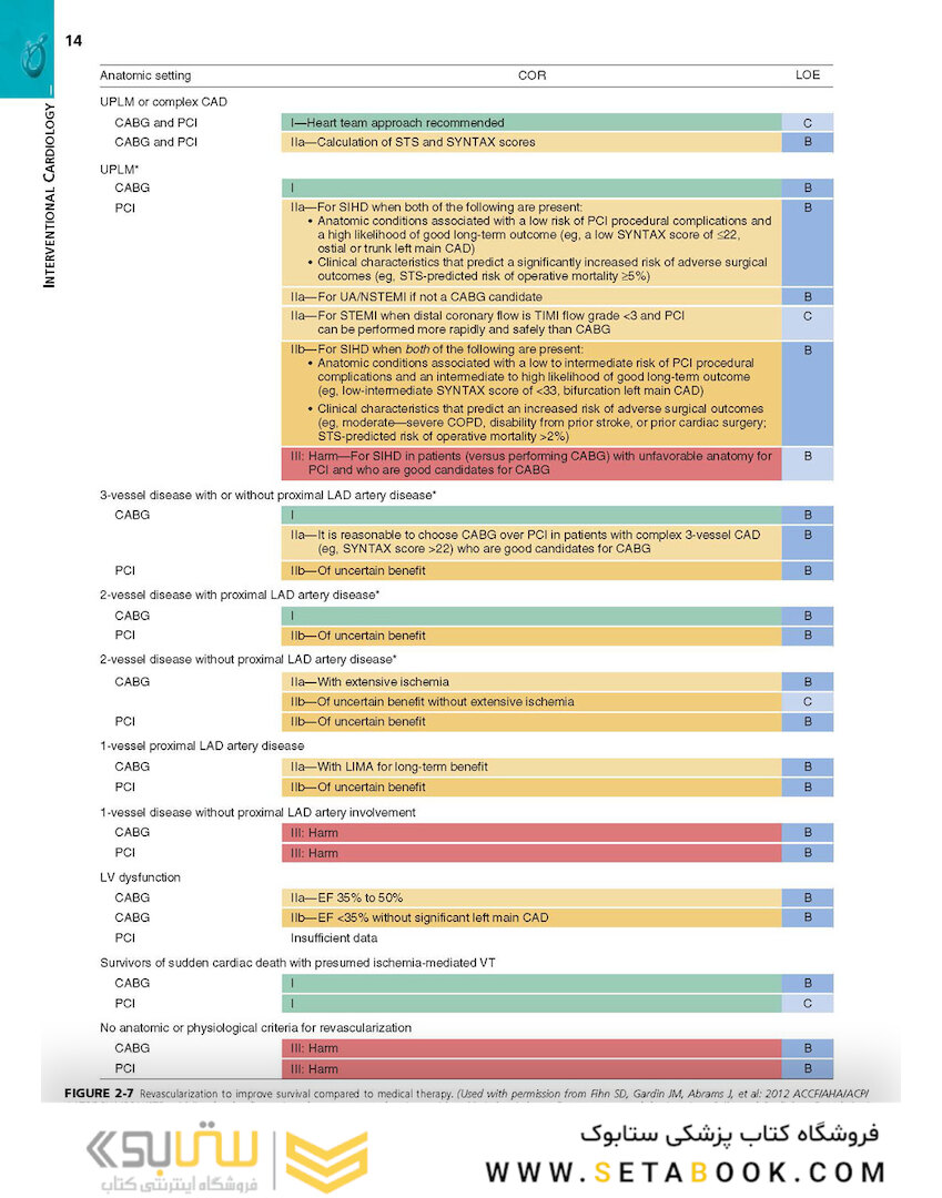 Cardiovascular Intervention, 1st Edition 2015