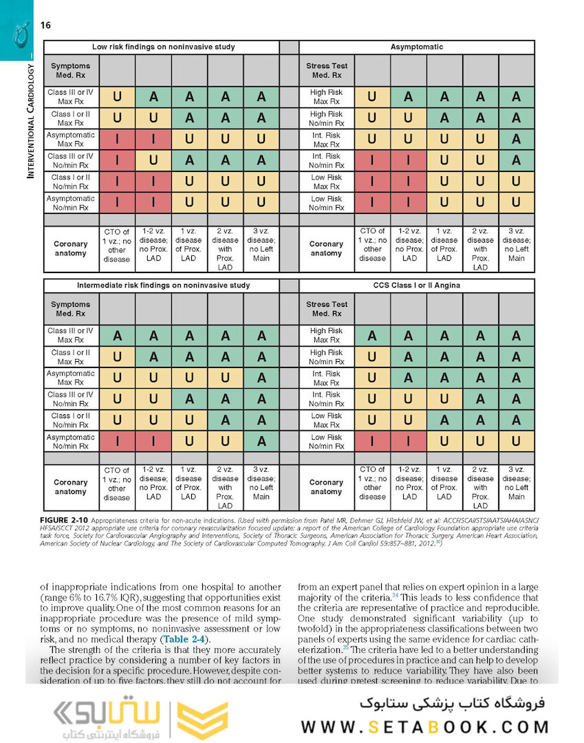 Cardiovascular Intervention, 1st Edition 2015
