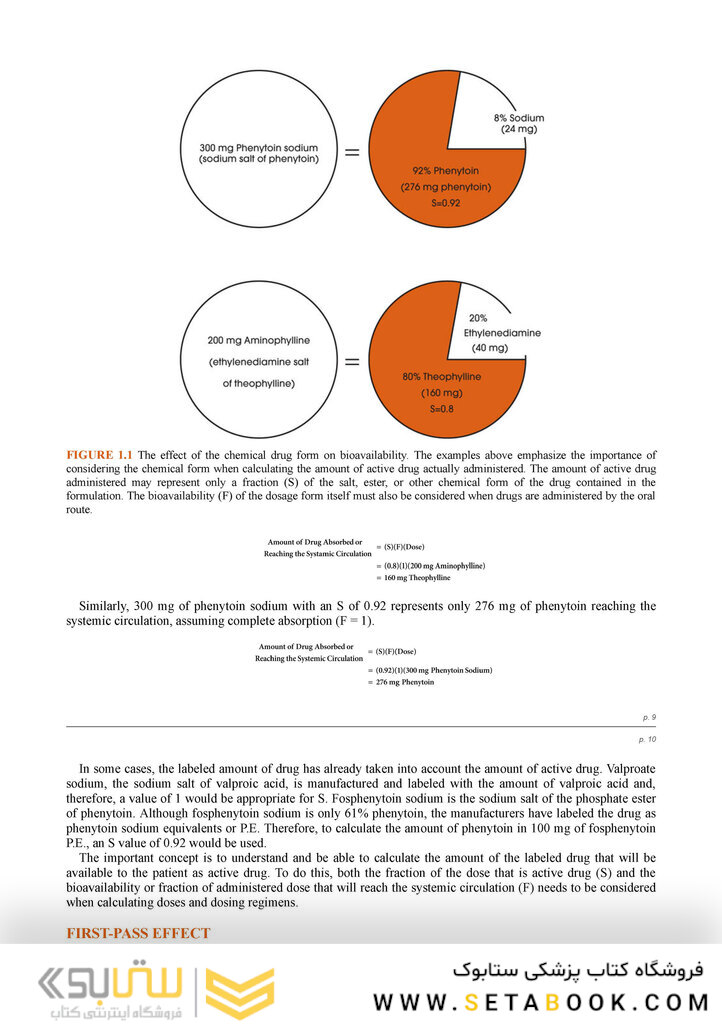 Winter’s Basic Clinical Pharmacokinetics Sixth Edition 2017