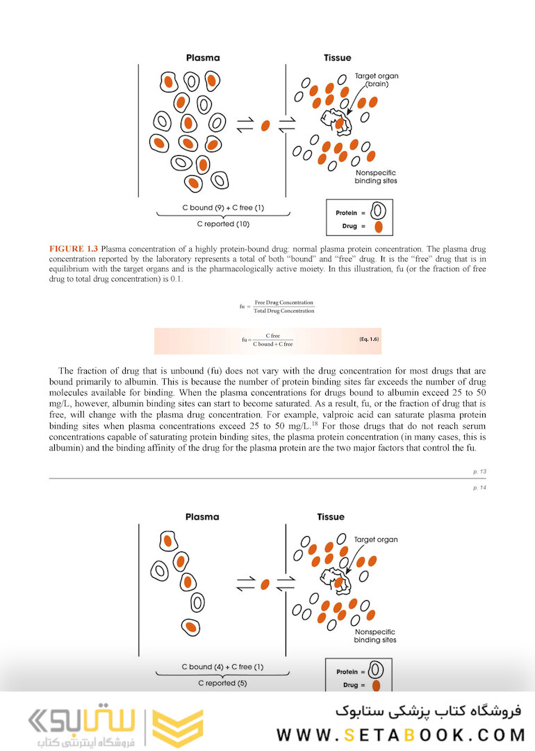 Winter’s Basic Clinical Pharmacokinetics Sixth Edition 2017