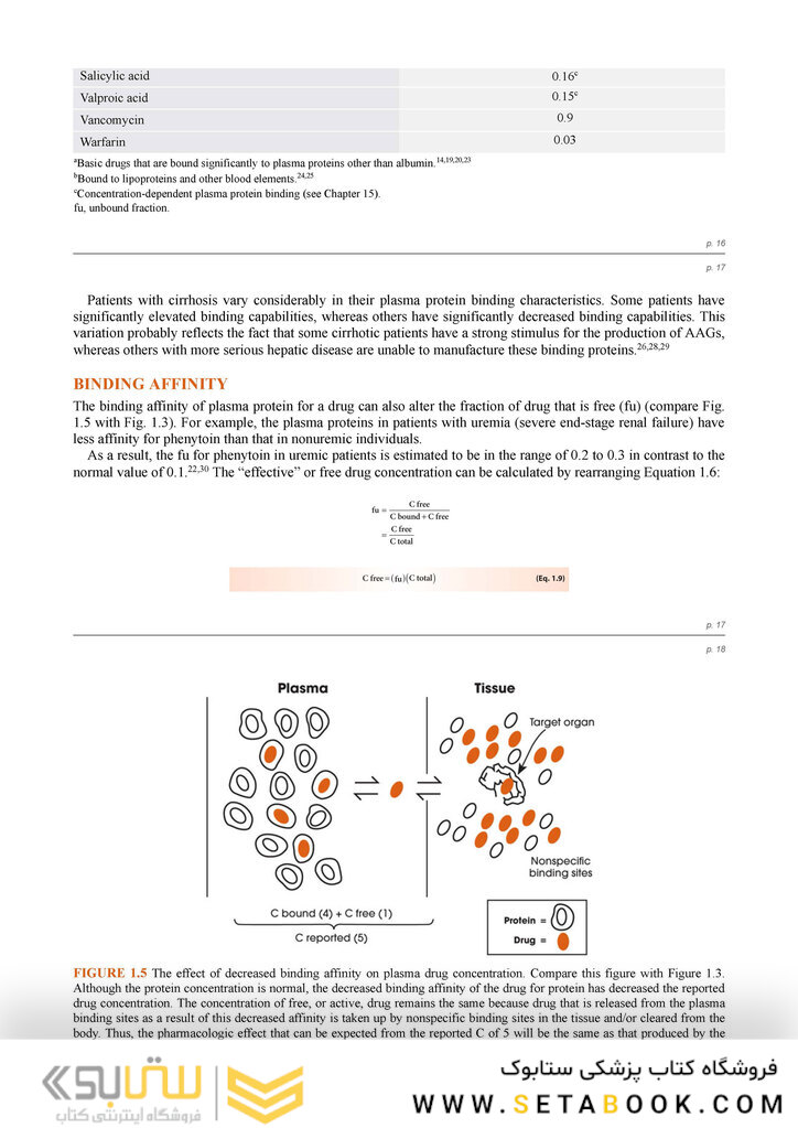 Winter’s Basic Clinical Pharmacokinetics Sixth Edition 2017