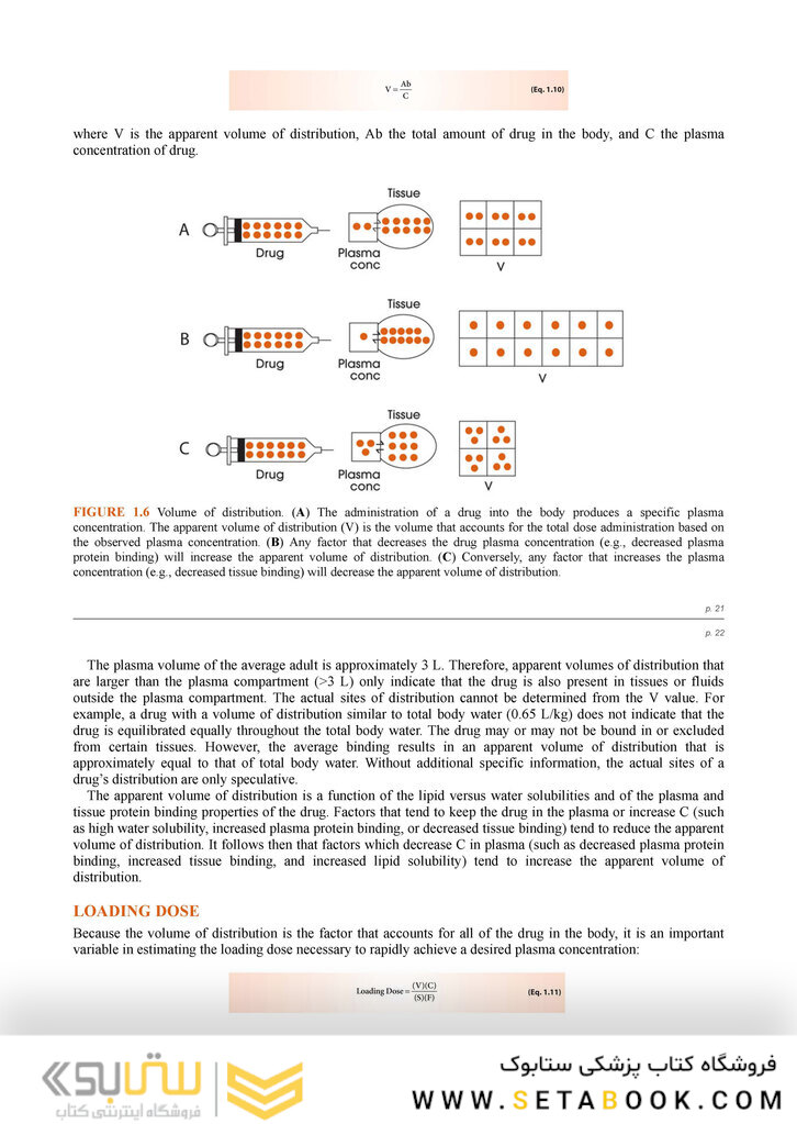 Winter’s Basic Clinical Pharmacokinetics Sixth Edition 2017