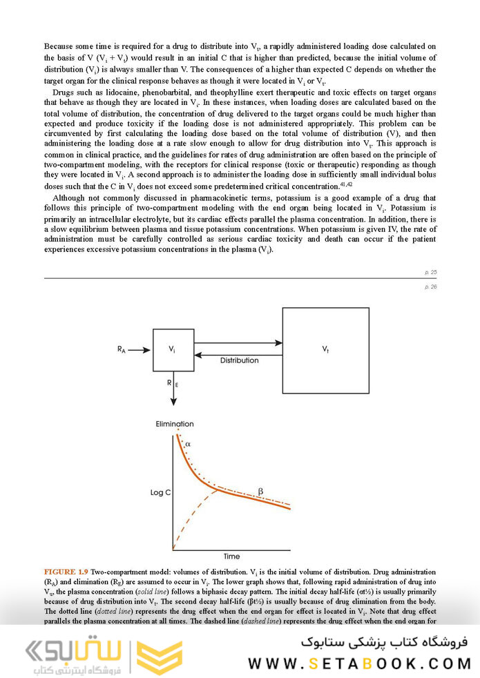 Winter’s Basic Clinical Pharmacokinetics Sixth Edition 2017