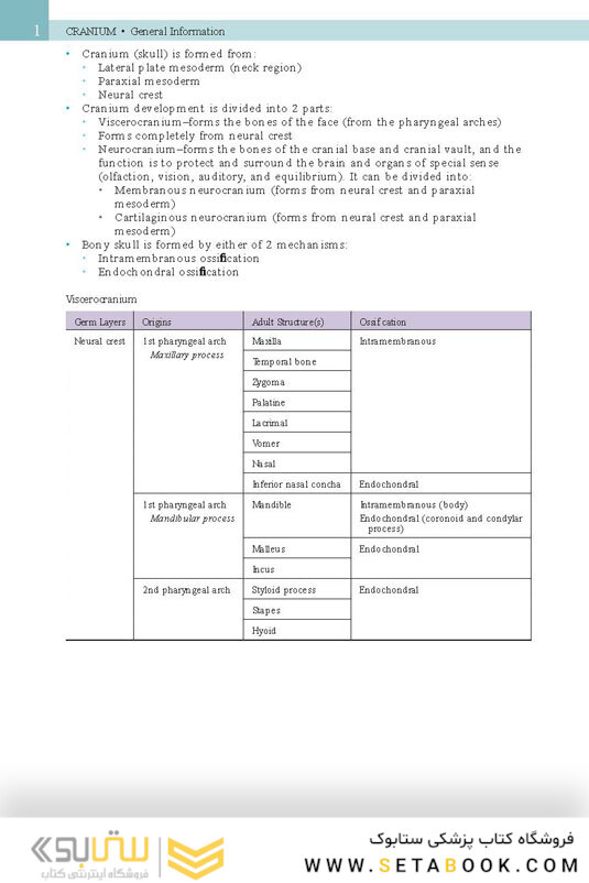 Netter’s Head and Neck Anatomy for Dentistry, 3rd Edition 2017