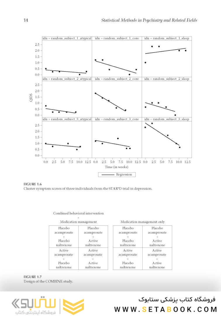 Statistical Methods in Psychiatry and Related Fields, 1st Edition 2020