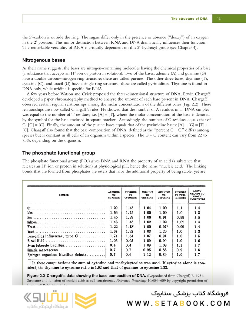 Fundamental Molecular Biology, 1st Edition2007