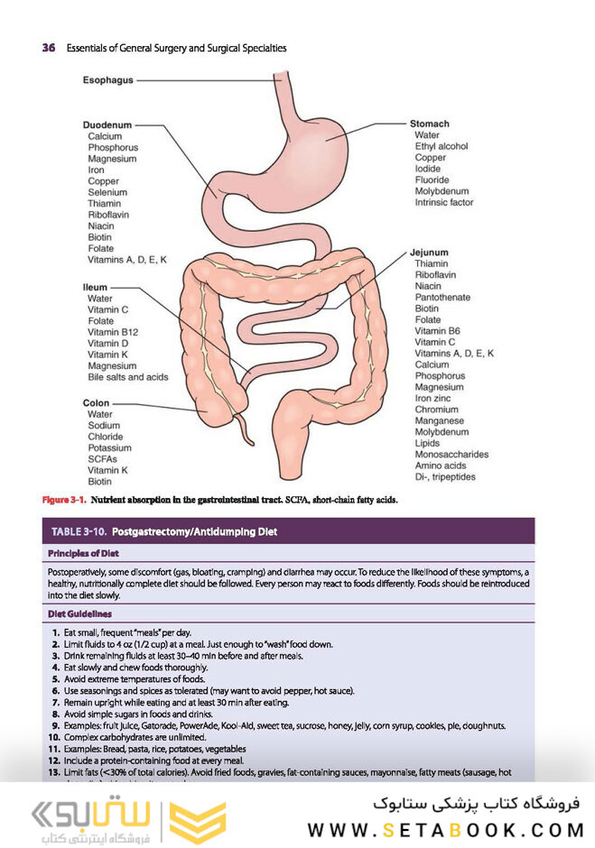 Essentials of General Surgery and Surgical Specialties, 2019