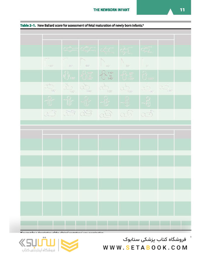 CURRENT Diagnosis and Treatment Pediatrics, 25th Edition 2020