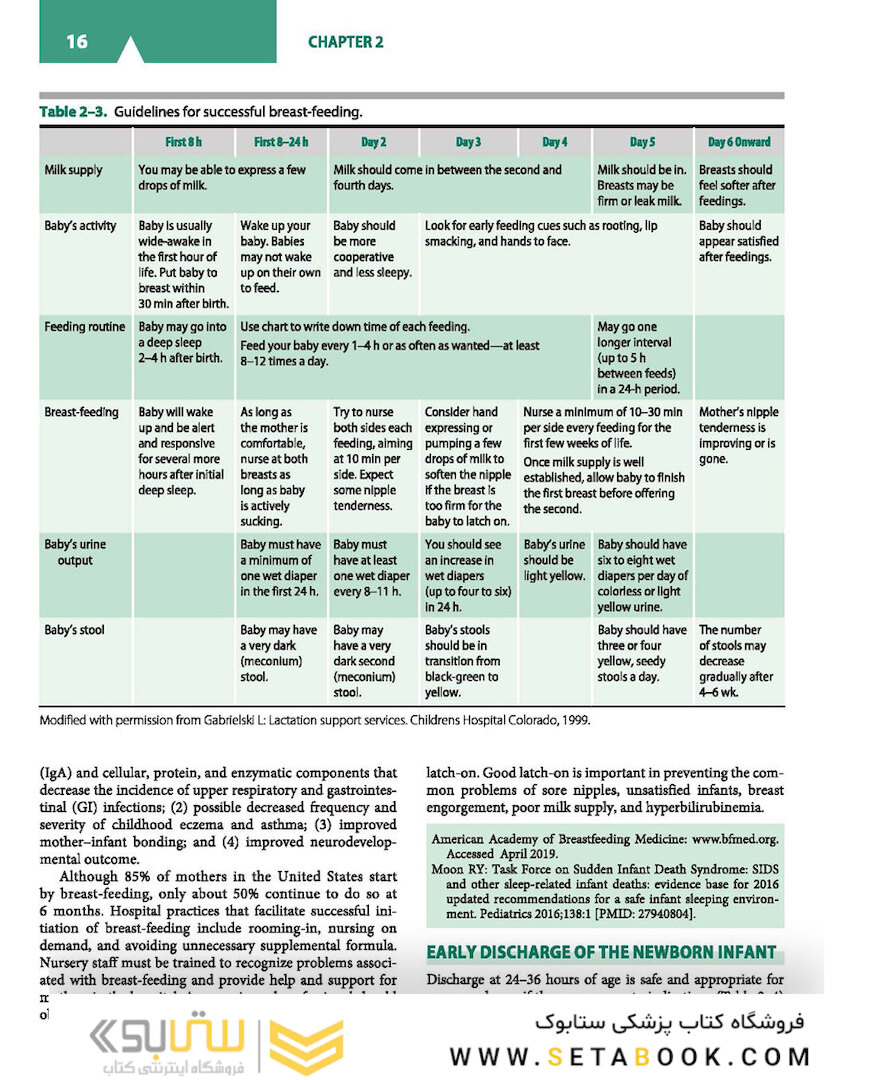 CURRENT Diagnosis and Treatment Pediatrics, 25th Edition 2020