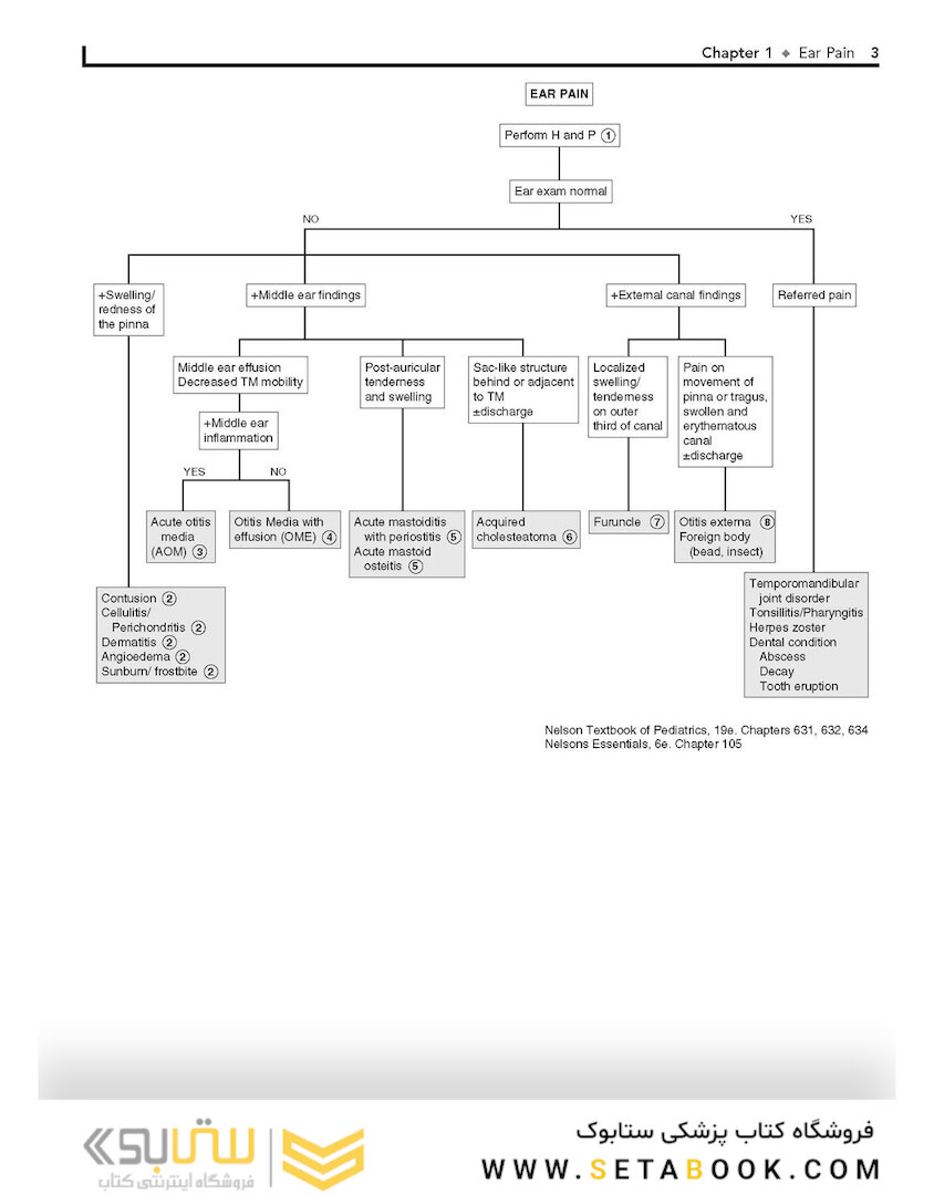 Pediatric Decision-Making Strategies, 2nd Edition