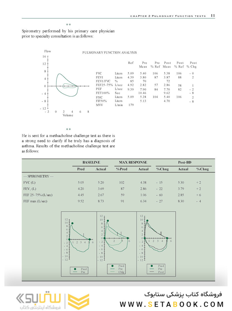 Pulmonary Disease Examination and Board Review 1st Edition2016
