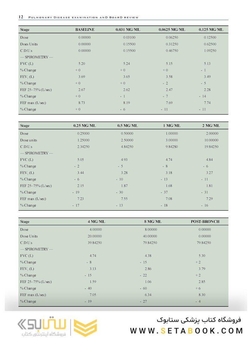 Pulmonary Disease Examination and Board Review 1st Edition2016