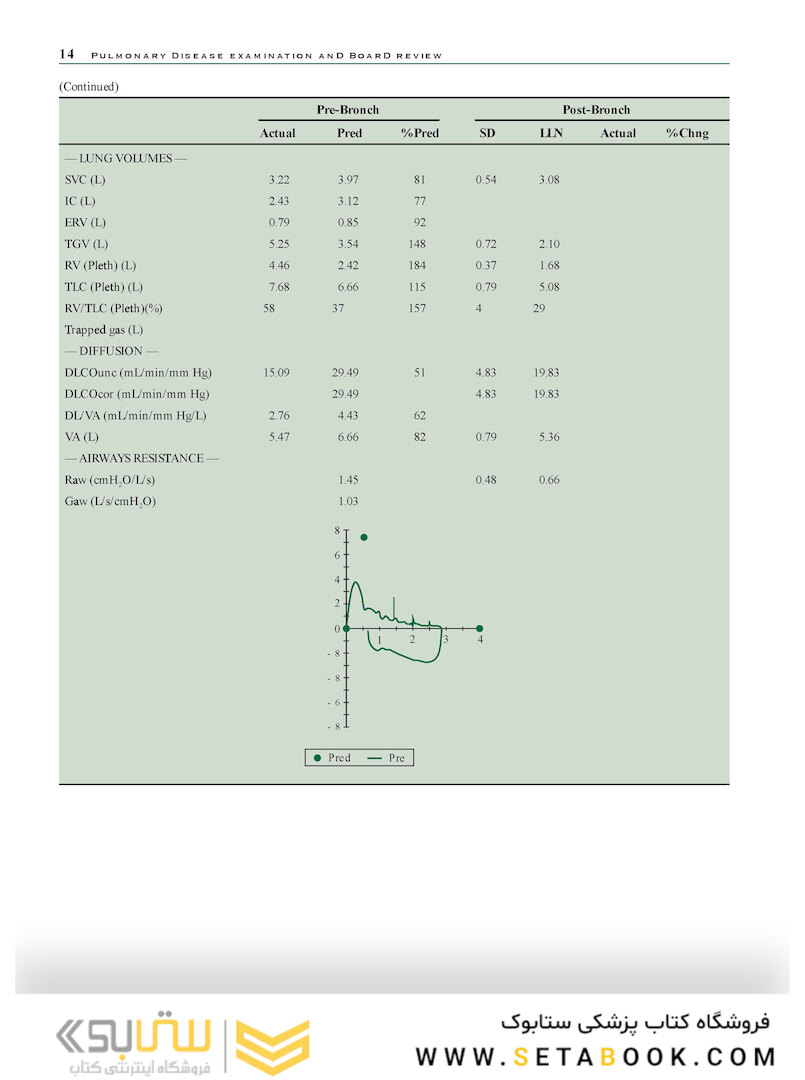 Pulmonary Disease Examination and Board Review 1st Edition2016