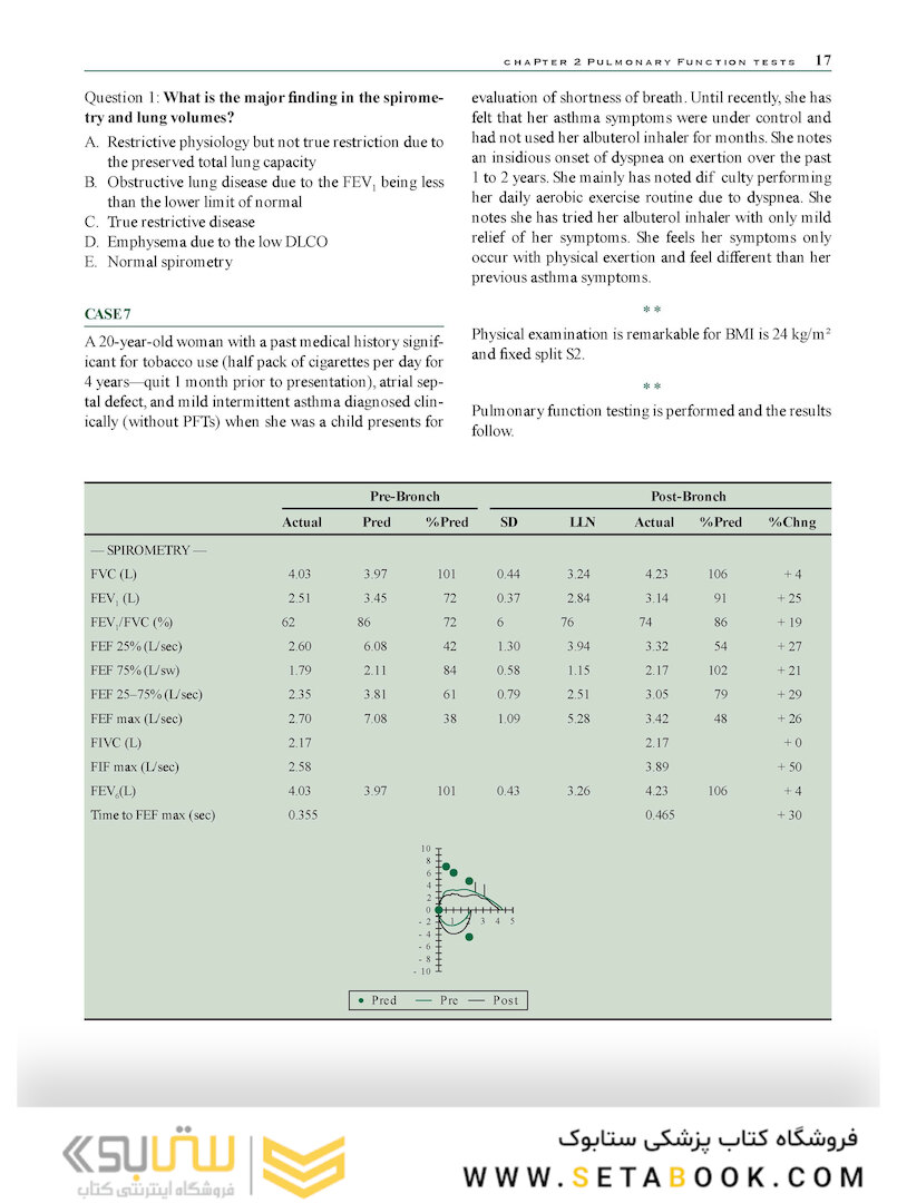 Pulmonary Disease Examination and Board Review 1st Edition2016