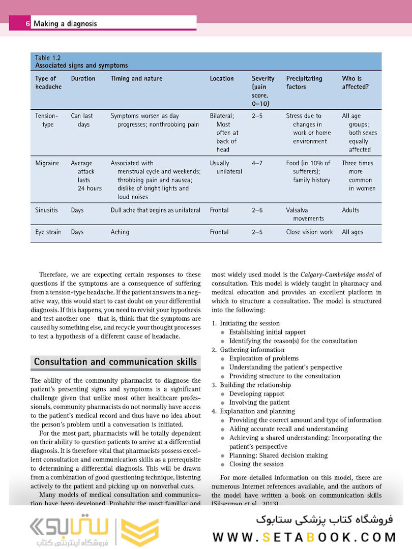 Community Pharmacy: Symptoms, Diagnosis and Treatment 5th Edition