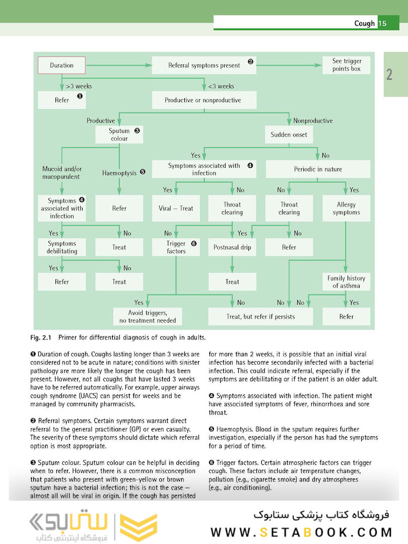 Community Pharmacy: Symptoms, Diagnosis and Treatment 5th Edition