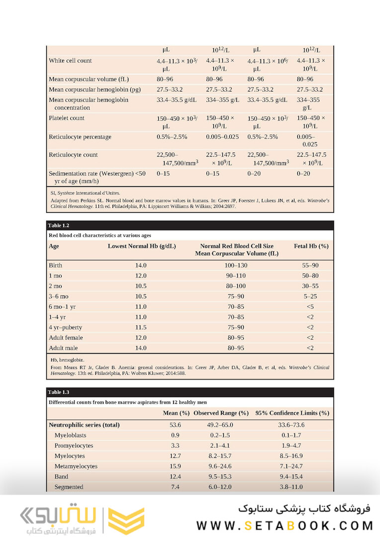 Wintrobe’s Atlas of Clinical Hematology, 2th Edition 2017