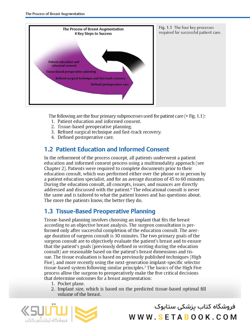 Breast Augmentation Video Atlas, 2nd Edition 2019