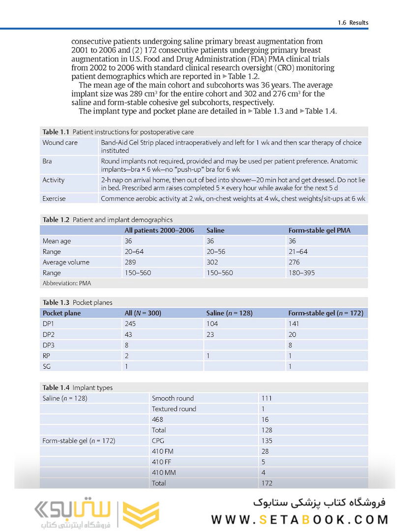 Breast Augmentation Video Atlas, 2nd Edition 2019