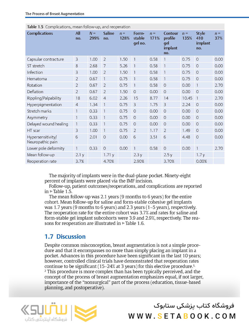 Breast Augmentation Video Atlas, 2nd Edition 2019