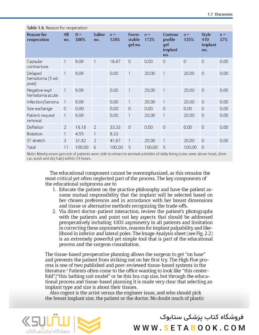 Breast Augmentation Video Atlas, 2nd Edition 2019