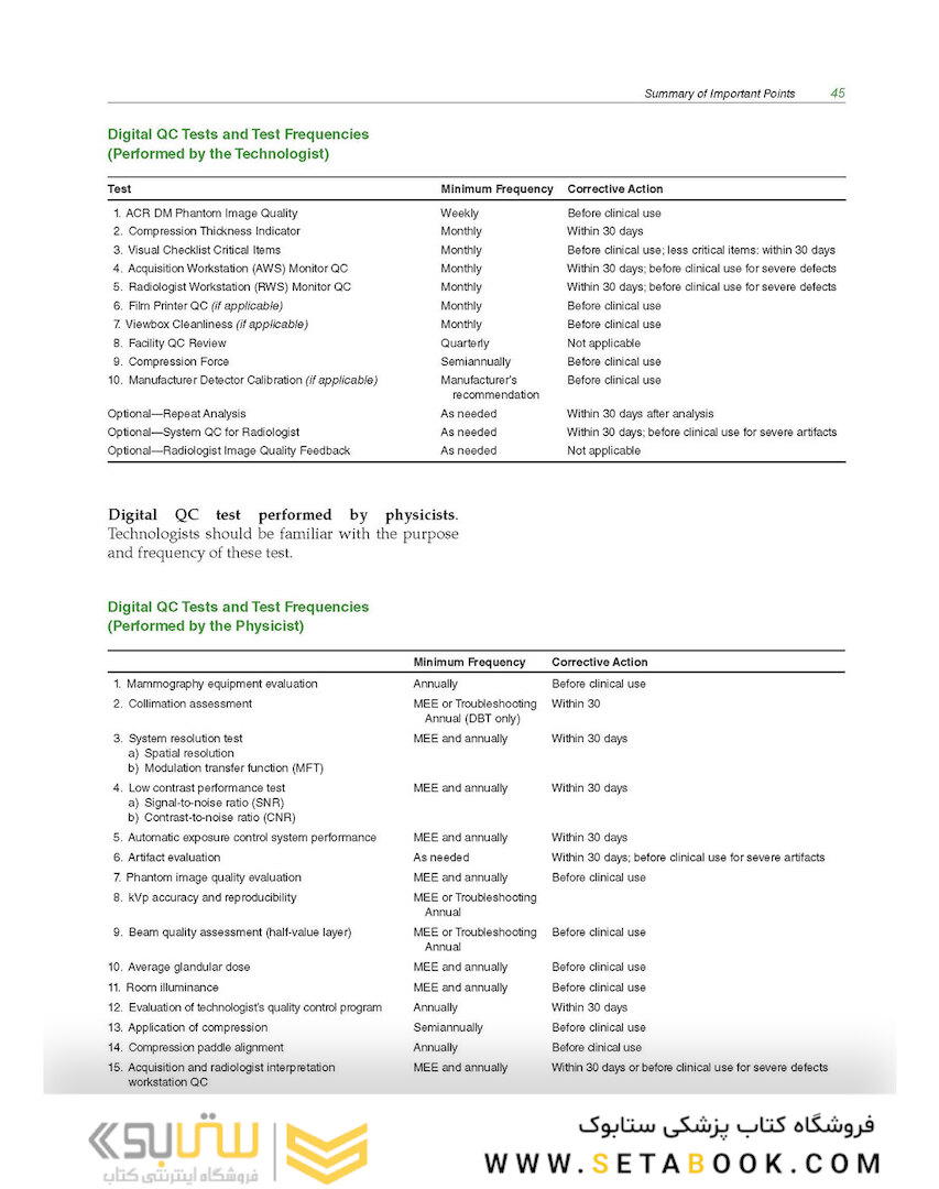 LANGE Q-A: Mammography Examination, 5th Edition 2022