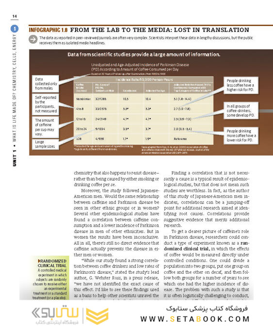Scientific American Biology for a Changing World Second Edition