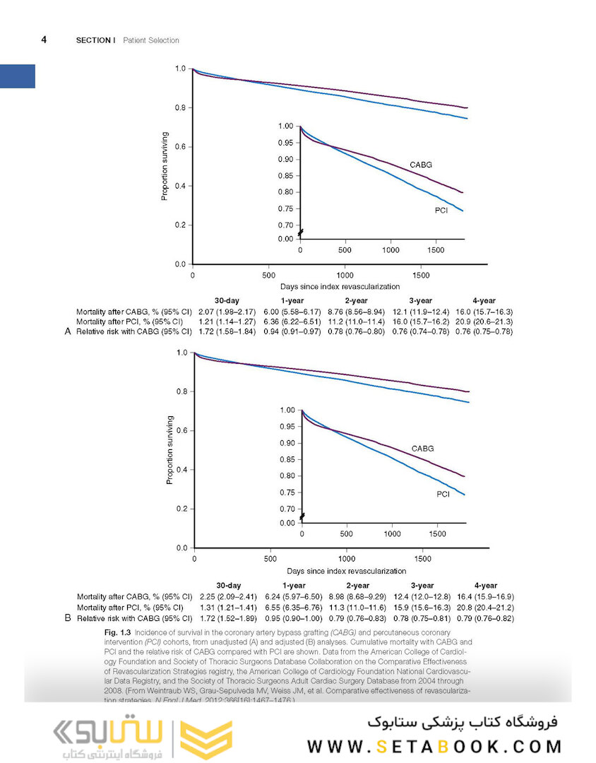 Textbook of Interventional Cardiology 8th Edition 2019