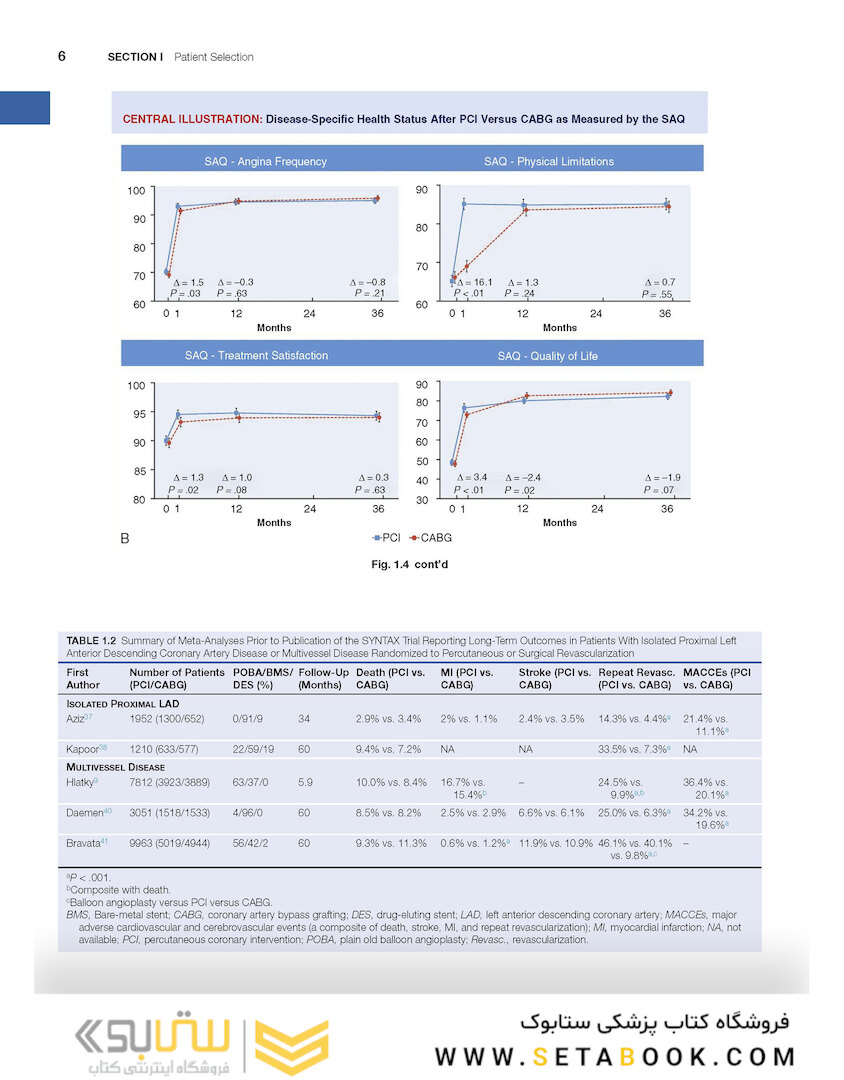 Textbook of Interventional Cardiology 8th Edition 2019