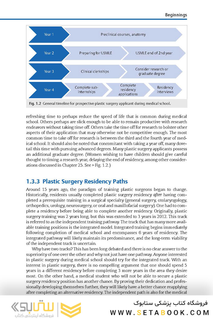 The Business of Plastic Surgery 2nd Edition 2020
