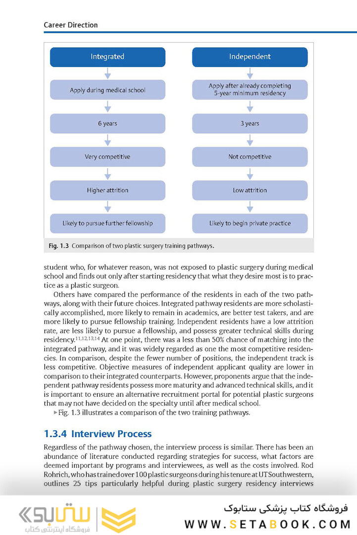 The Business of Plastic Surgery 2nd Edition 2020