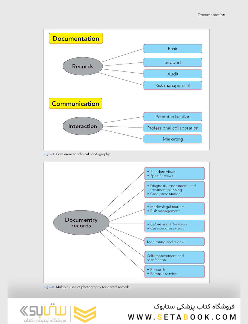 Clinical Photography in Dentistry 1st Edition 2019