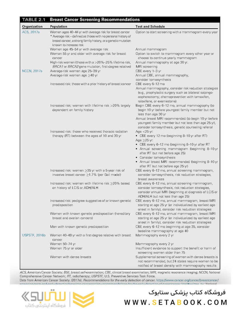 Core Curriculum for Oncology Nursing 6th Edition2019