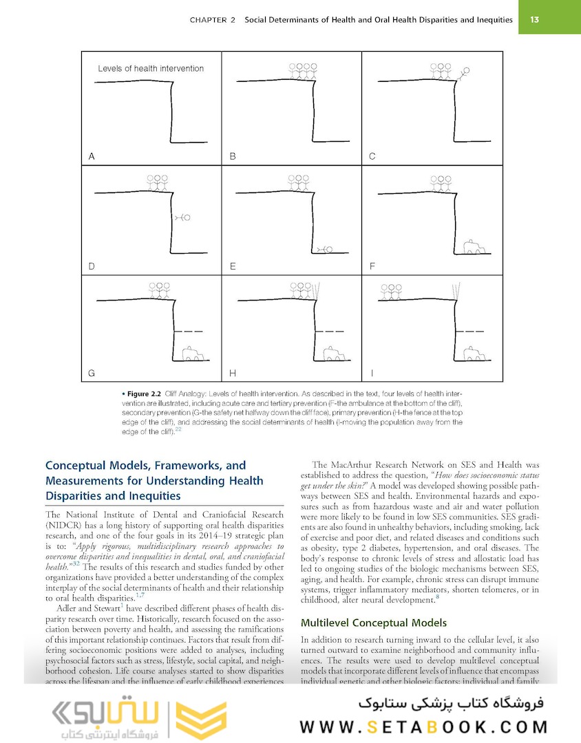 Burt and Eklund’s Dentistry, Dental Practice, and the Community 7th Edition 2020