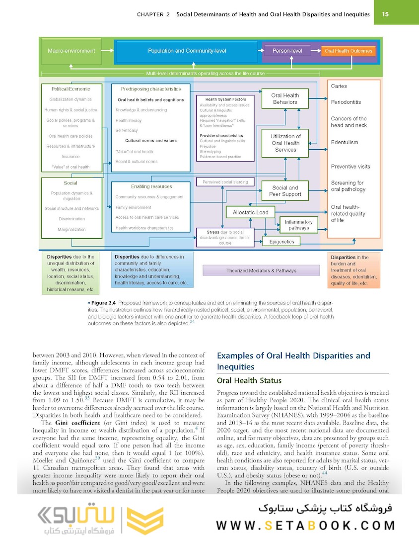 Burt and Eklund’s Dentistry, Dental Practice, and the Community 7th Edition 2020