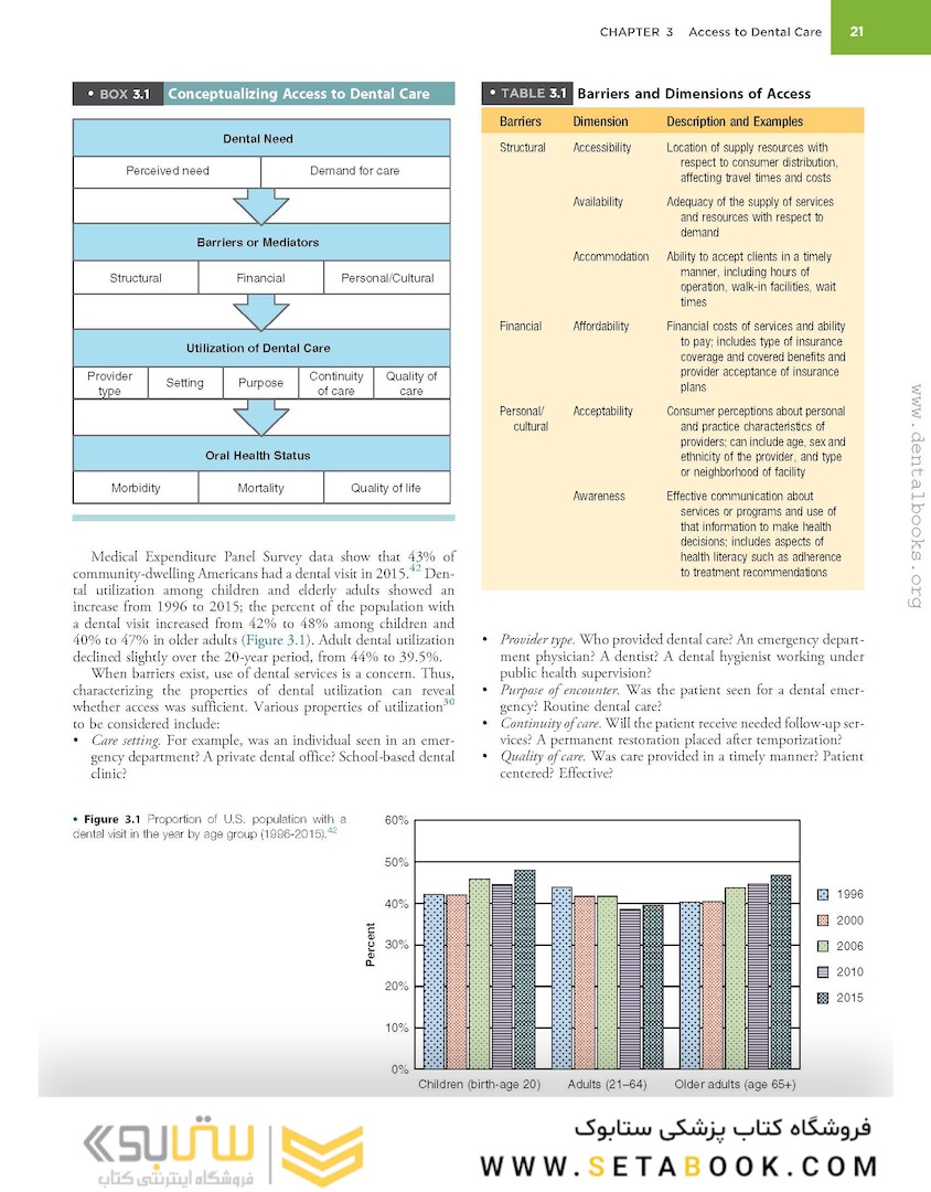 Burt and Eklund’s Dentistry, Dental Practice, and the Community 7th Edition 2020